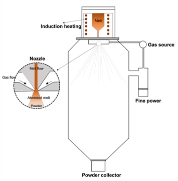 Atomizer diagram